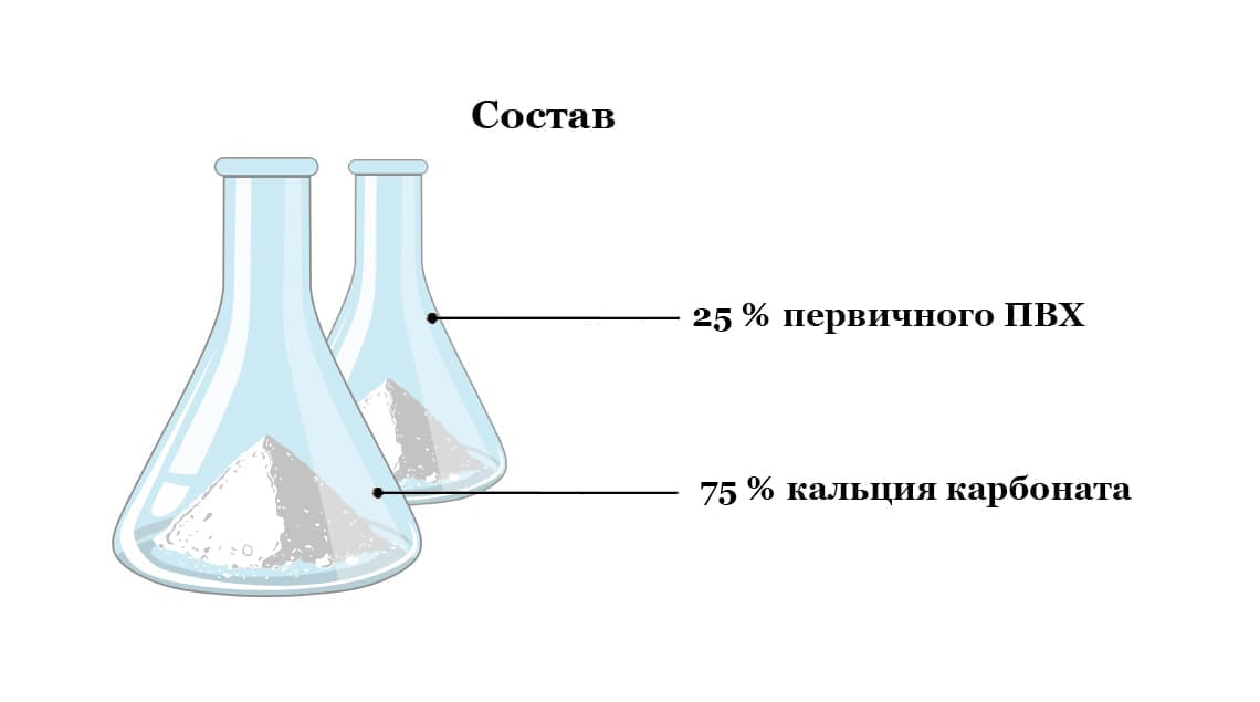 Состав spc полов