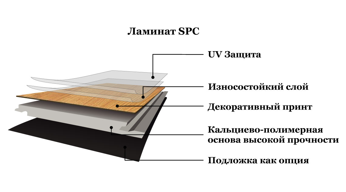 spc ламинат в разрезе